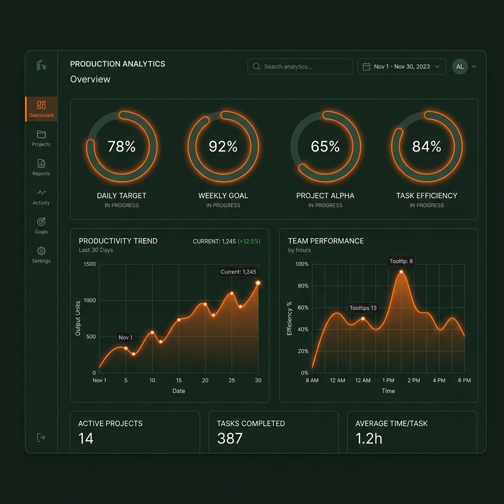 Dashboard Snapshot